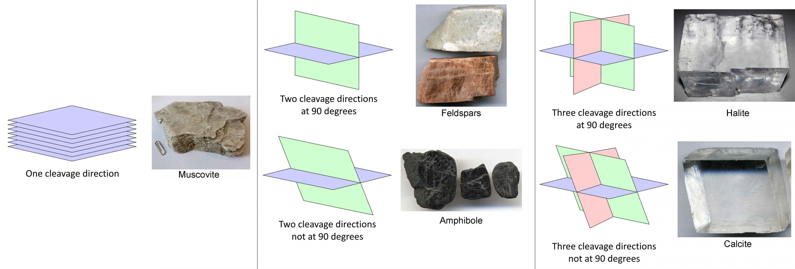 Earth Materials – Mineral Identification – Historical Geology