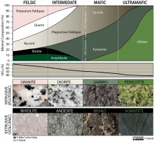 Chapter 2: Earth Materials – The Story of Earth: An Observational Guide