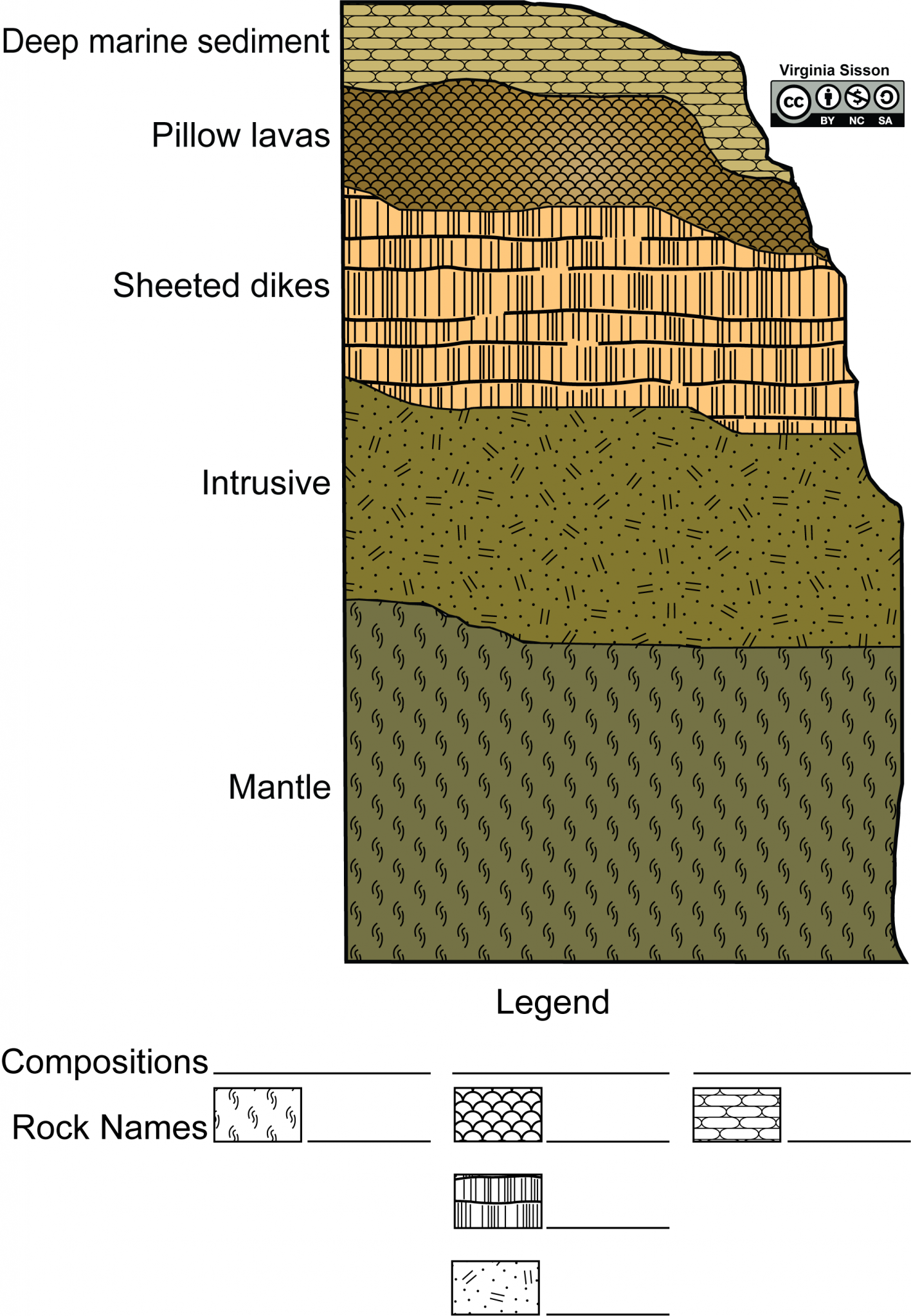 Chapter 2: Earth Materials – The Story of Earth: An Observational Guide