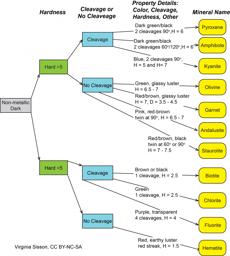 Chapter Earth Materials The Story Of Earth An Observational Guide