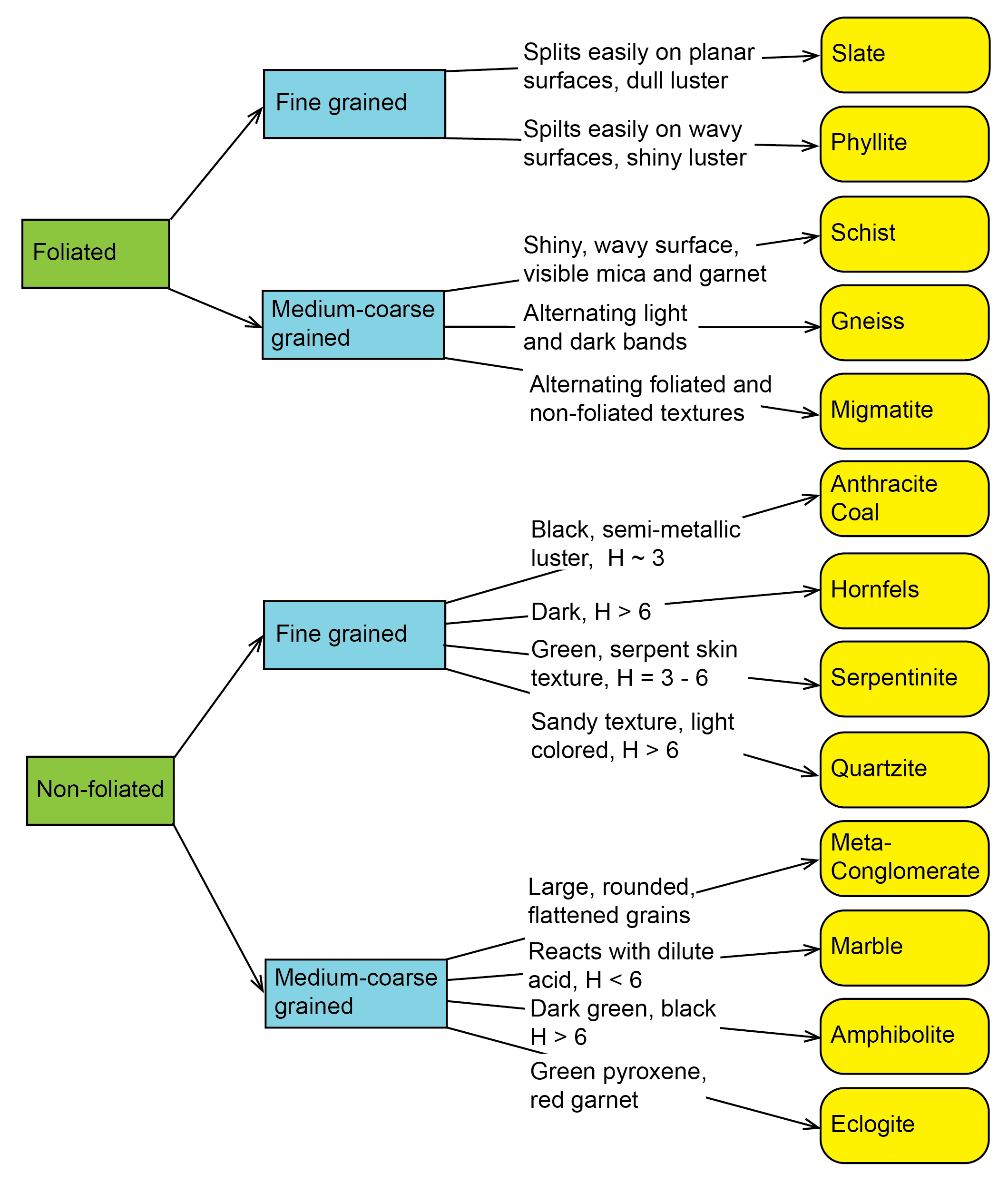 chapter-2-earth-materials-the-story-of-earth-an-observational-guide