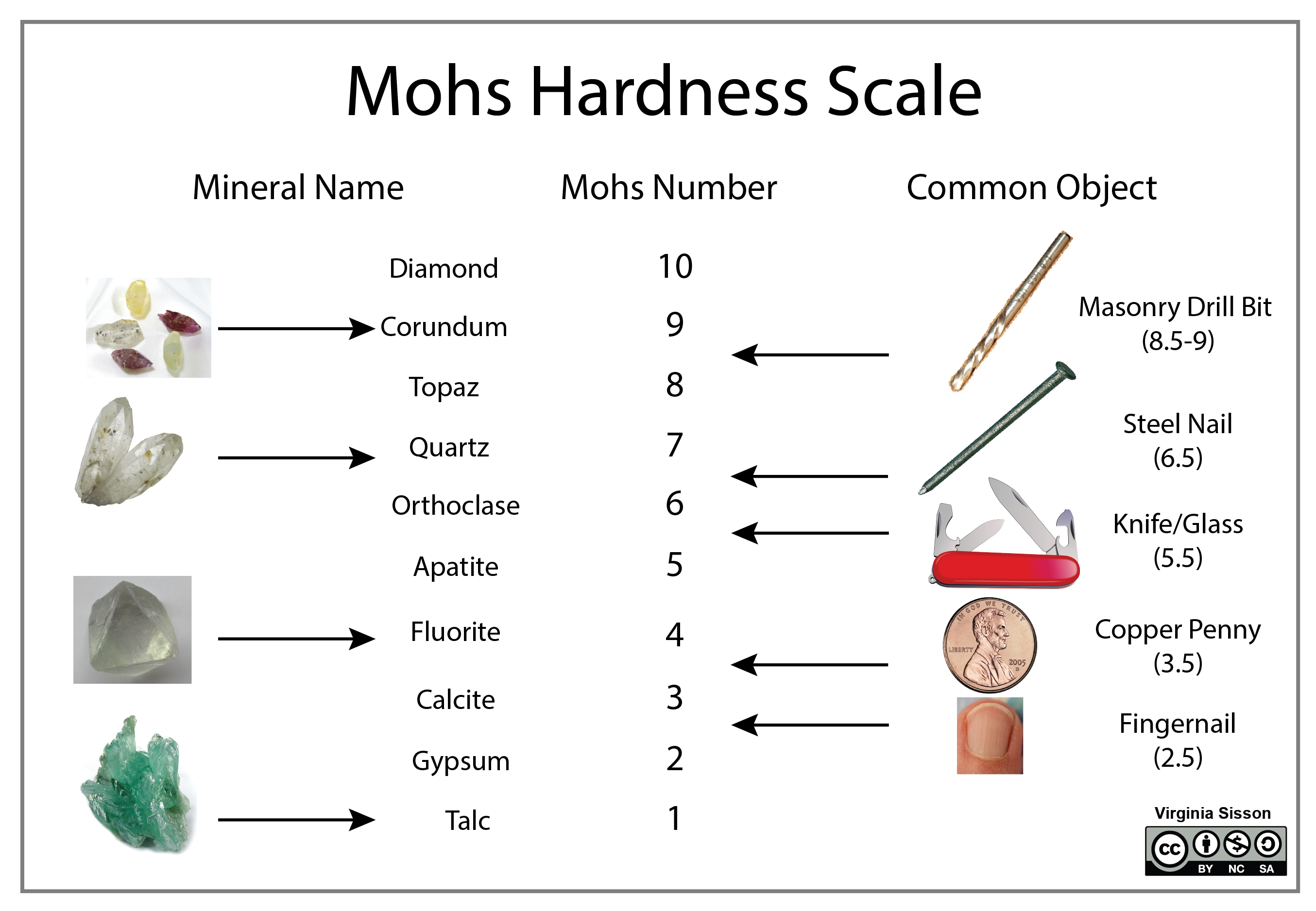 Describe How to Find the Hardness of an Unknown Mineral ReneeoMccall