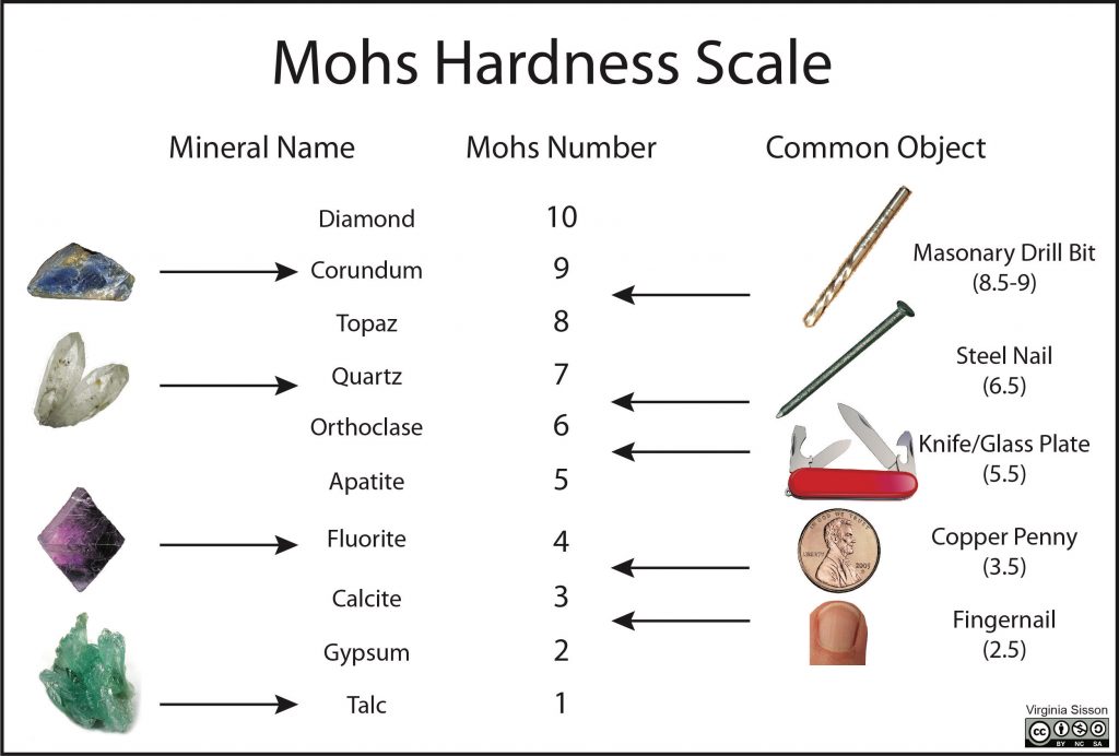 Chapter 2: Earth Materials – The Story of Earth: An Observational Guide