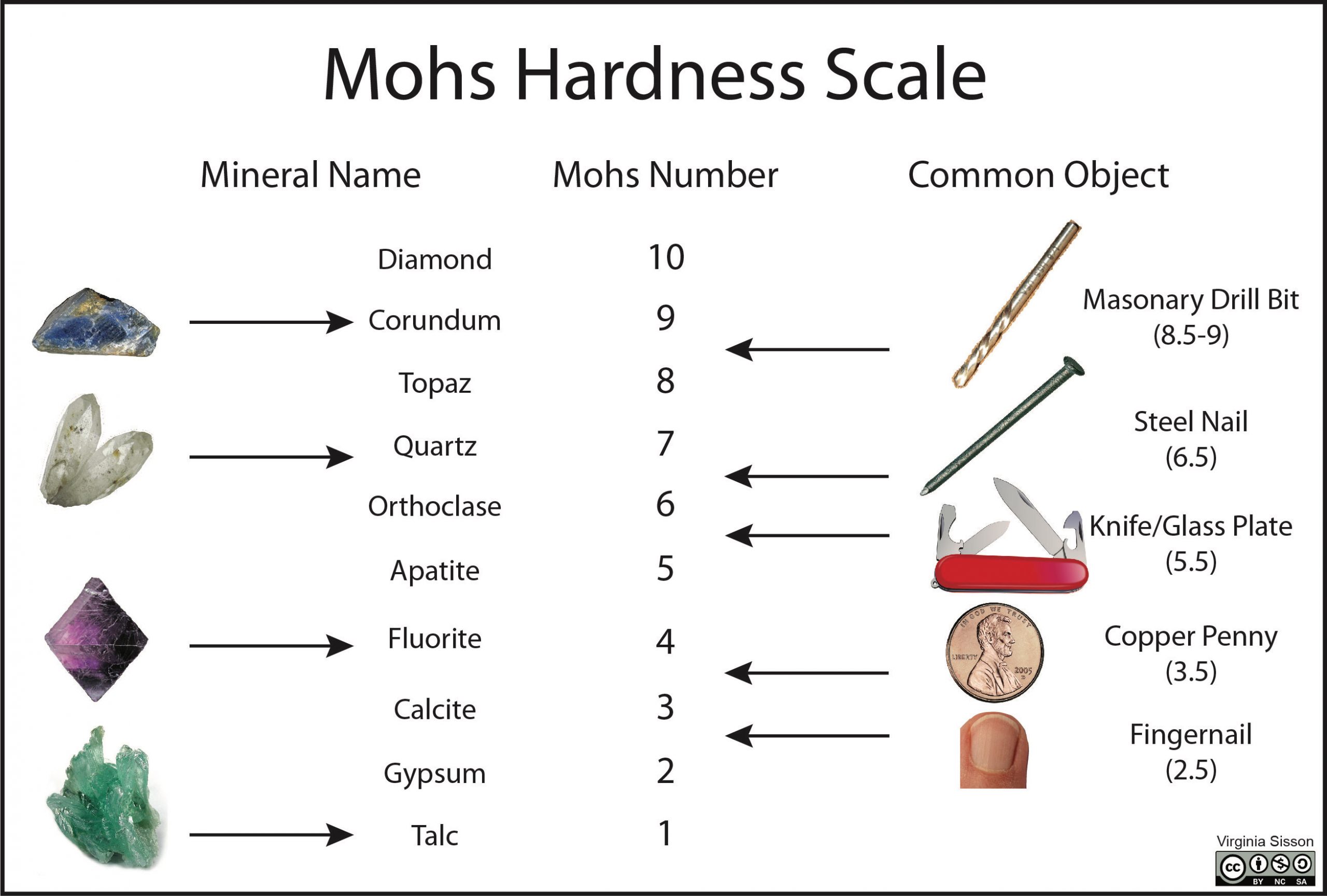 Building Effective Color Scales - Rock Content