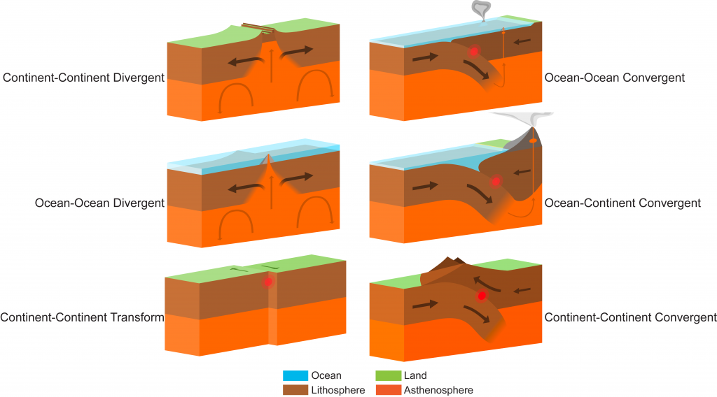 chapter-1-plate-tectonics-the-story-of-earth-an-observational-guide