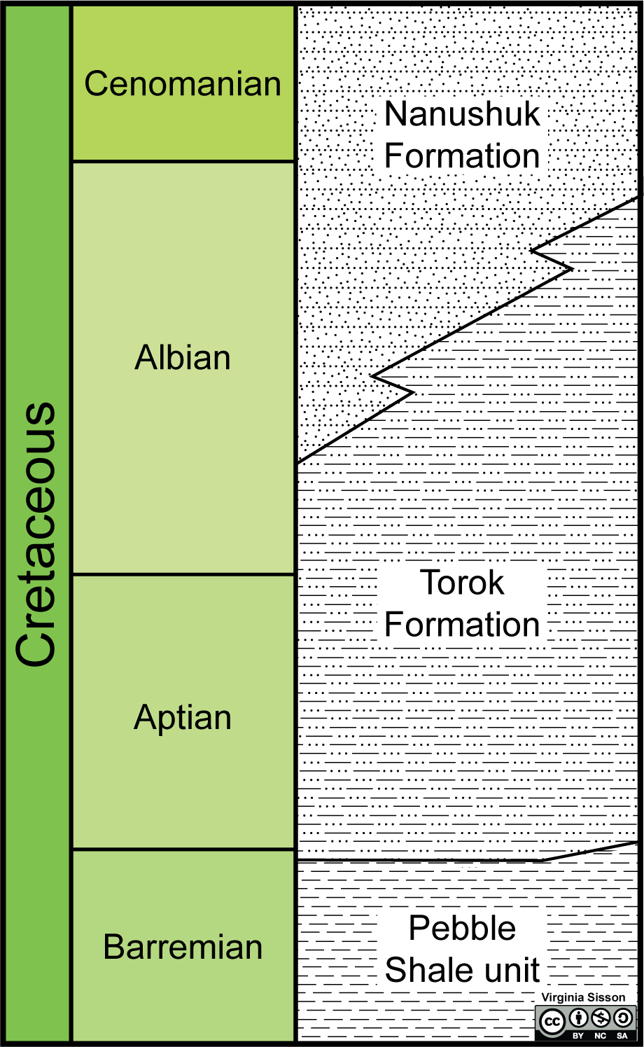 pdf basics of physical stratigraphy and sediment