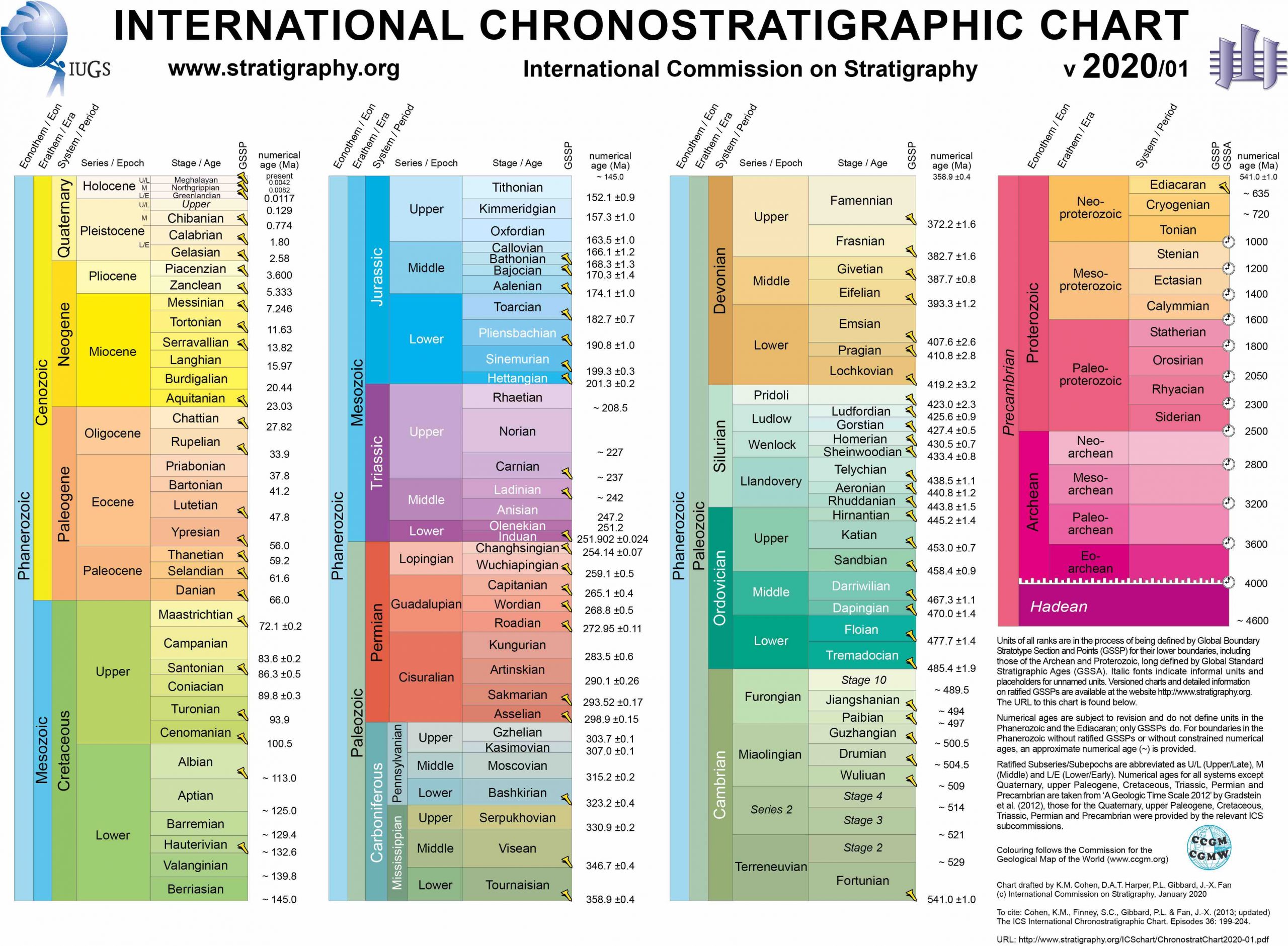 Geologic Time – Introduction to Historical Geology