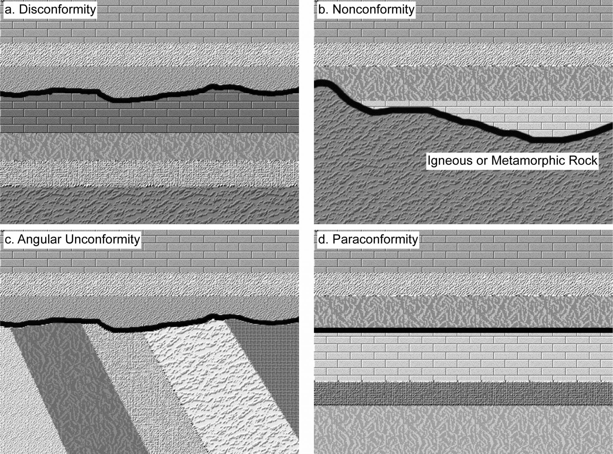 Chapter 3: Geologic Time – The Story Of Earth: An Observational Guide