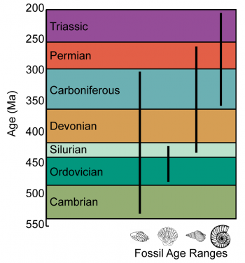 Chapter 3: Geologic Time – The Story of Earth: An Observational Guide