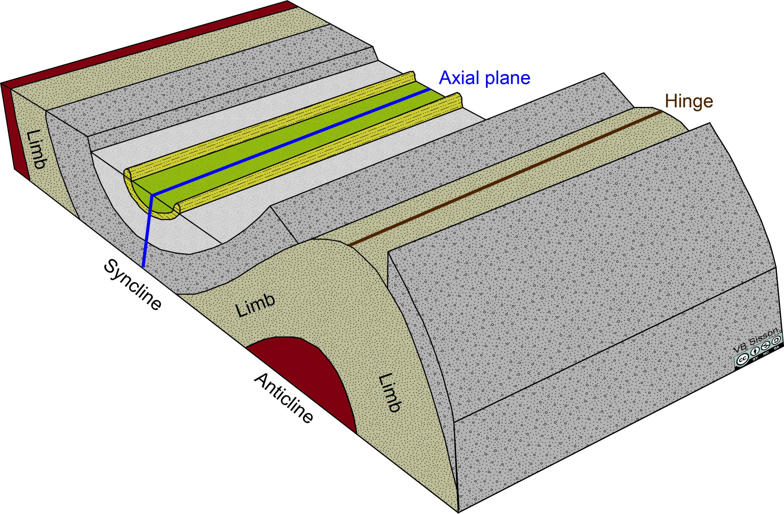 Non Plunging Anticline Diagram