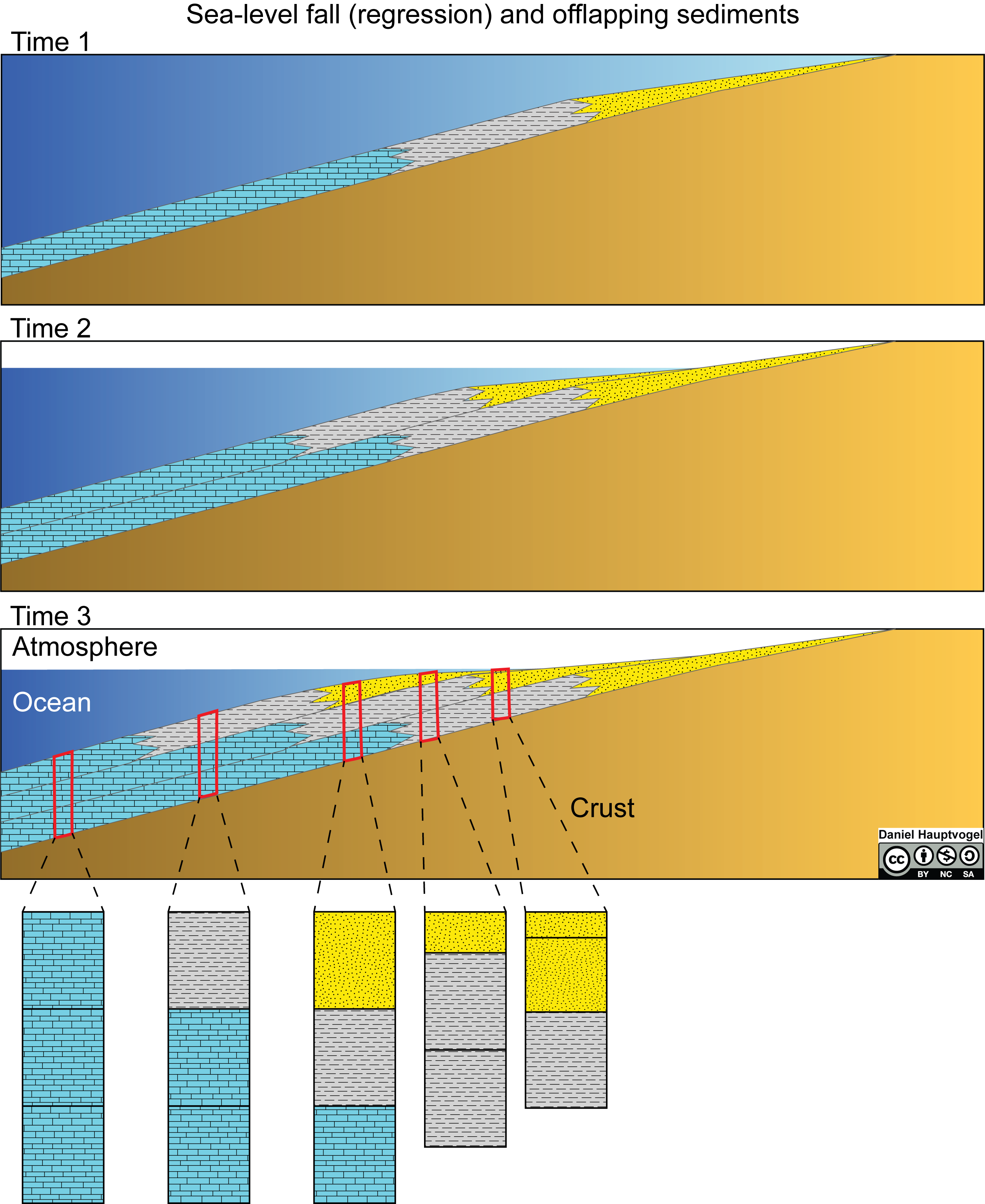 Column A,,,Column B),(A.,Sedimentation,( ),a.,Softened w