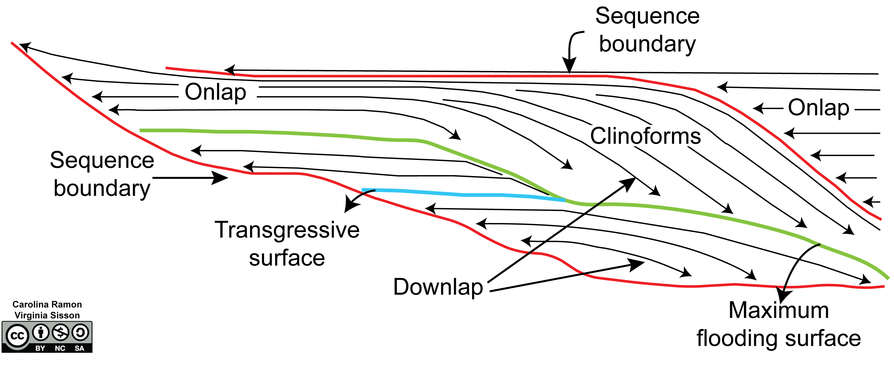 Chapter 5: Stratigraphy – The Story of Earth: An Observational Guide