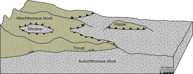 Chapter 9: Geologic Structures and Mapping – The Story of Earth: An ...