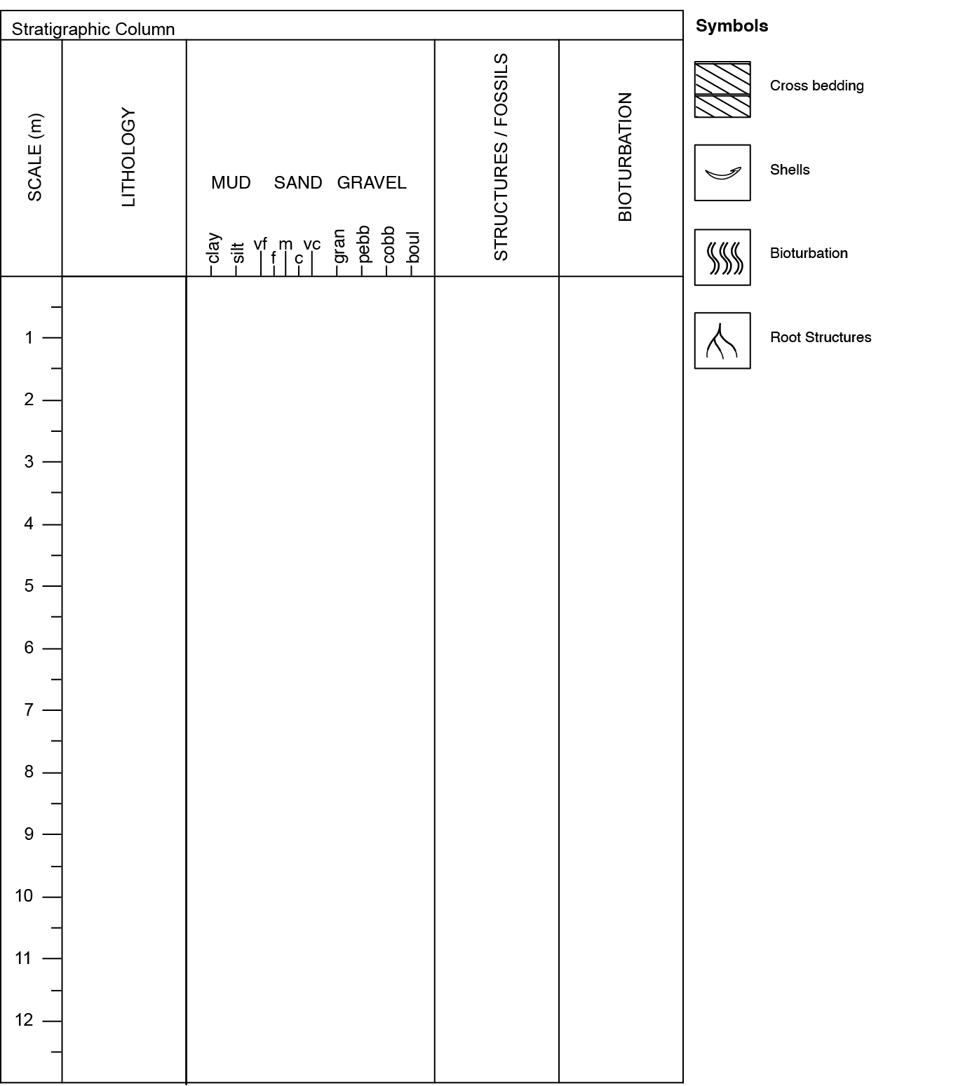 A detailed stratigraphic column that you need to fill out as part of Exercise 5.4