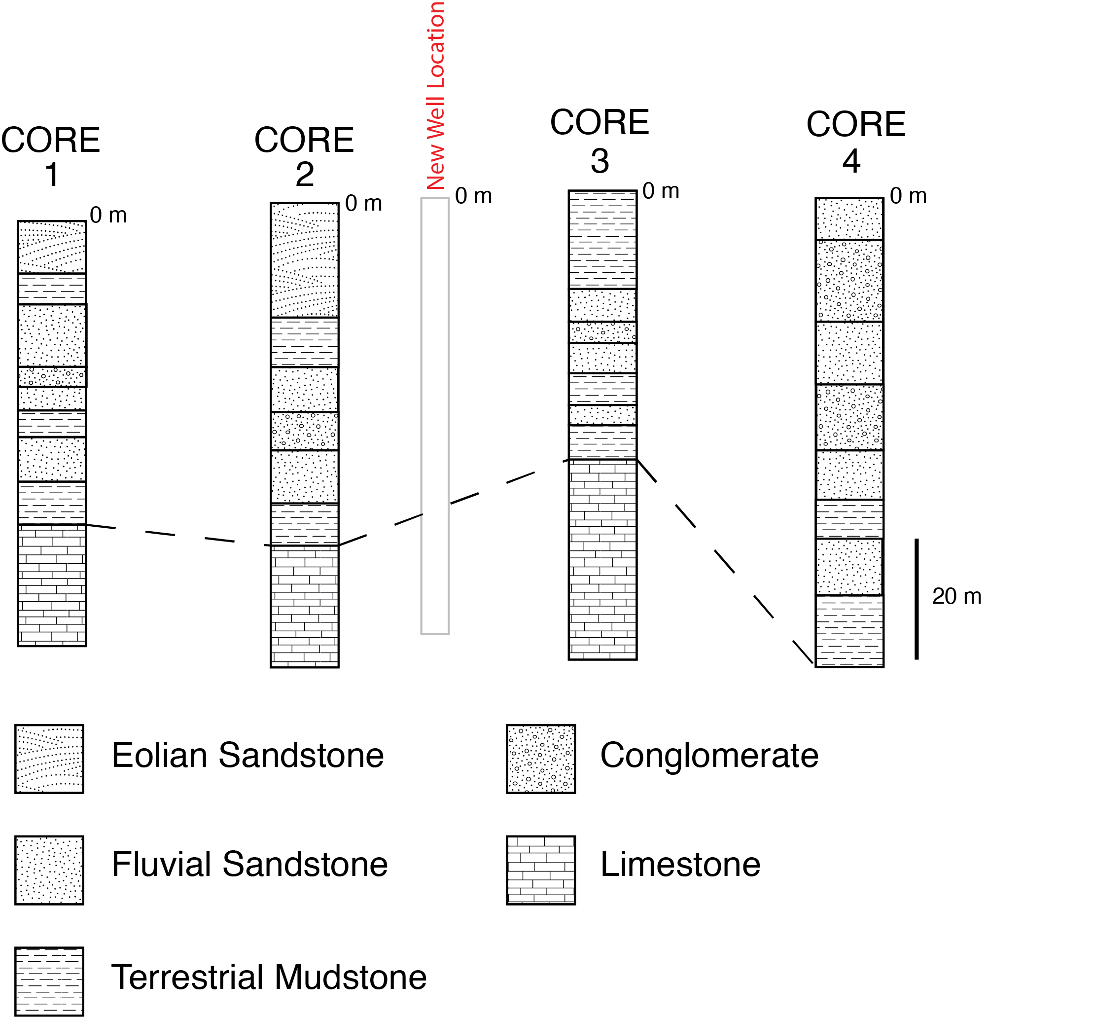 Chapter 5: Stratigraphy – The Story of Earth: An Observational Guide