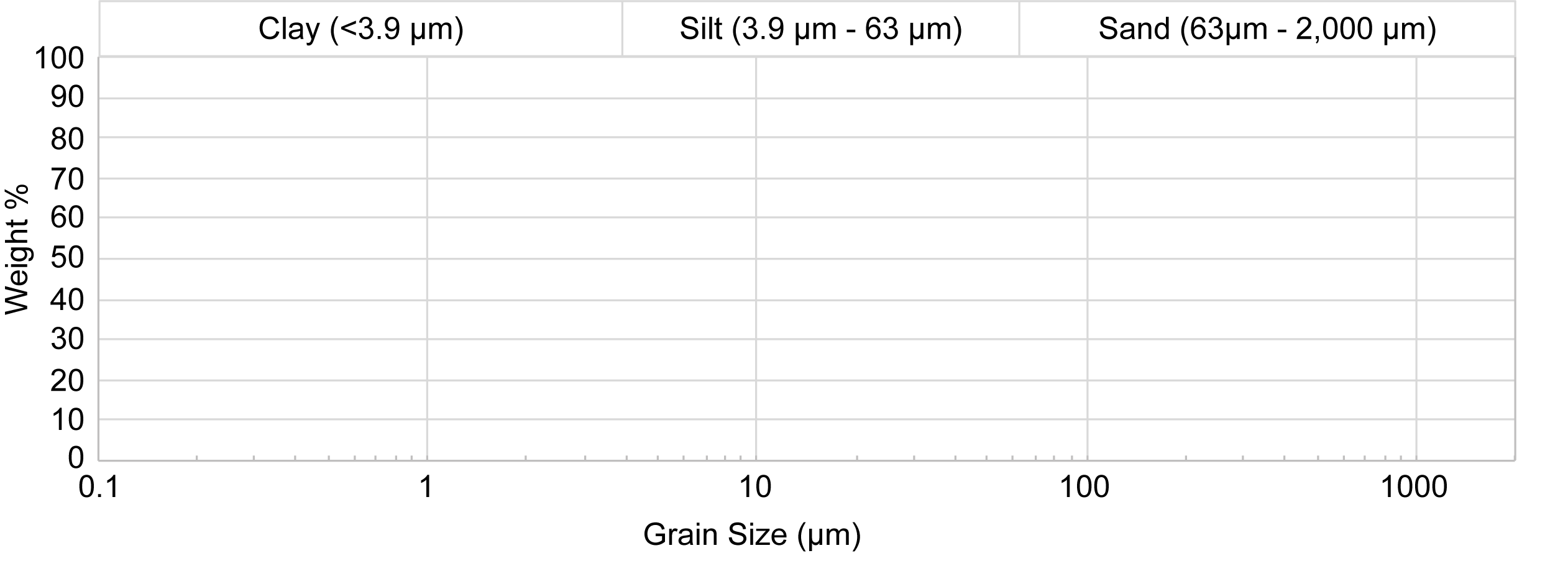 Grain size graph to use in Exercise 5.2.