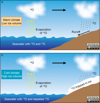 Chapter 11: Paleoclimate – The Story of Earth: An Observational Guide