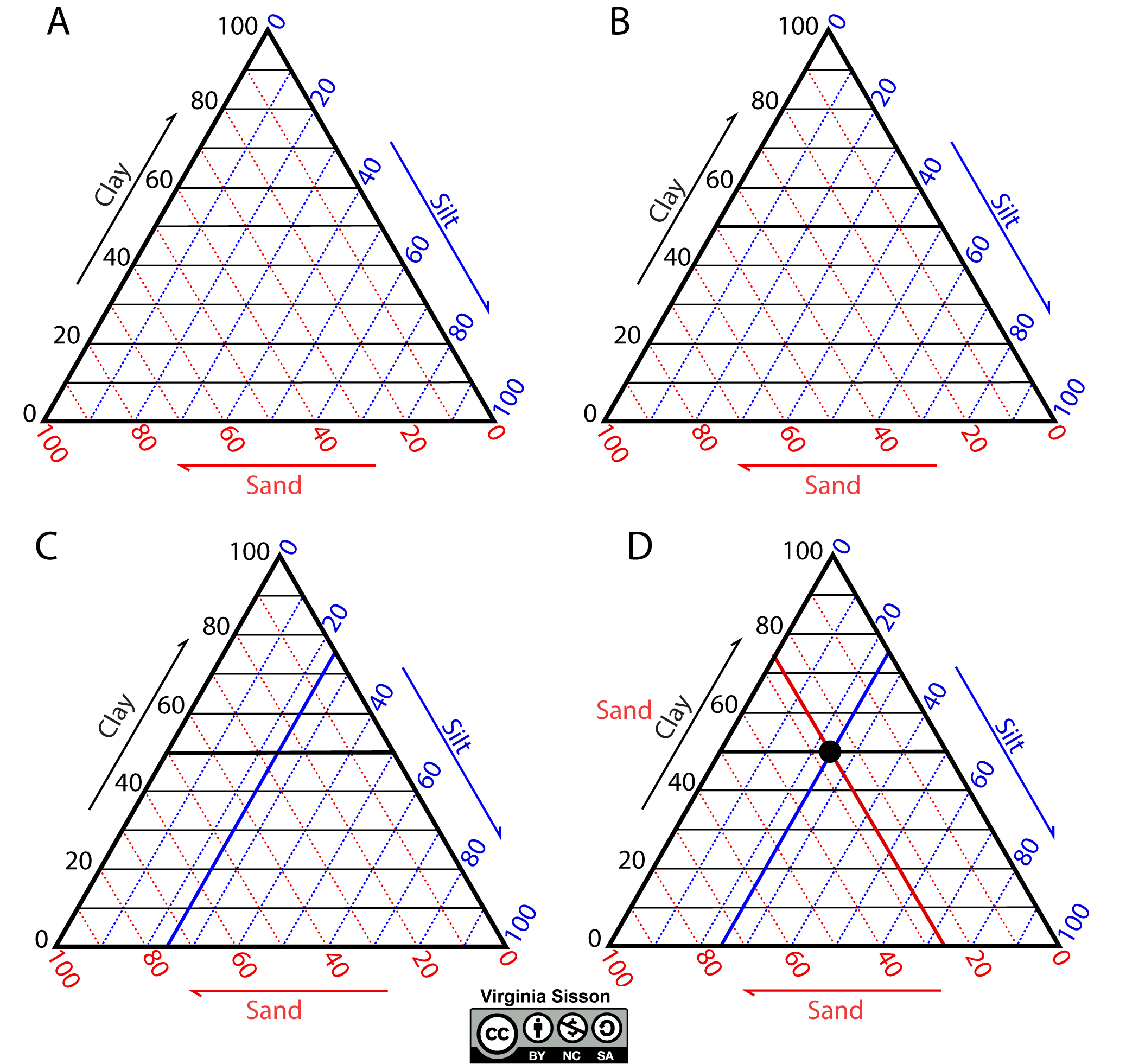Chapter 0: Geologic Skills – The Story of Earth: An Observational Guide