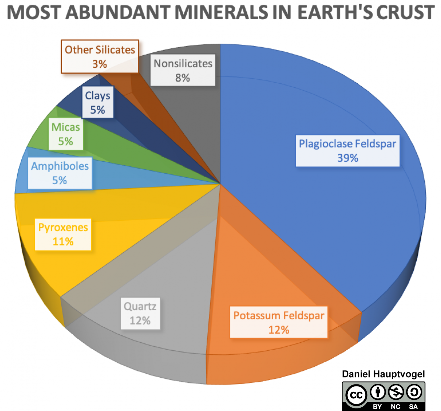 Chapter 2: Earth Materials – The Story Of Earth: An Observational Guide