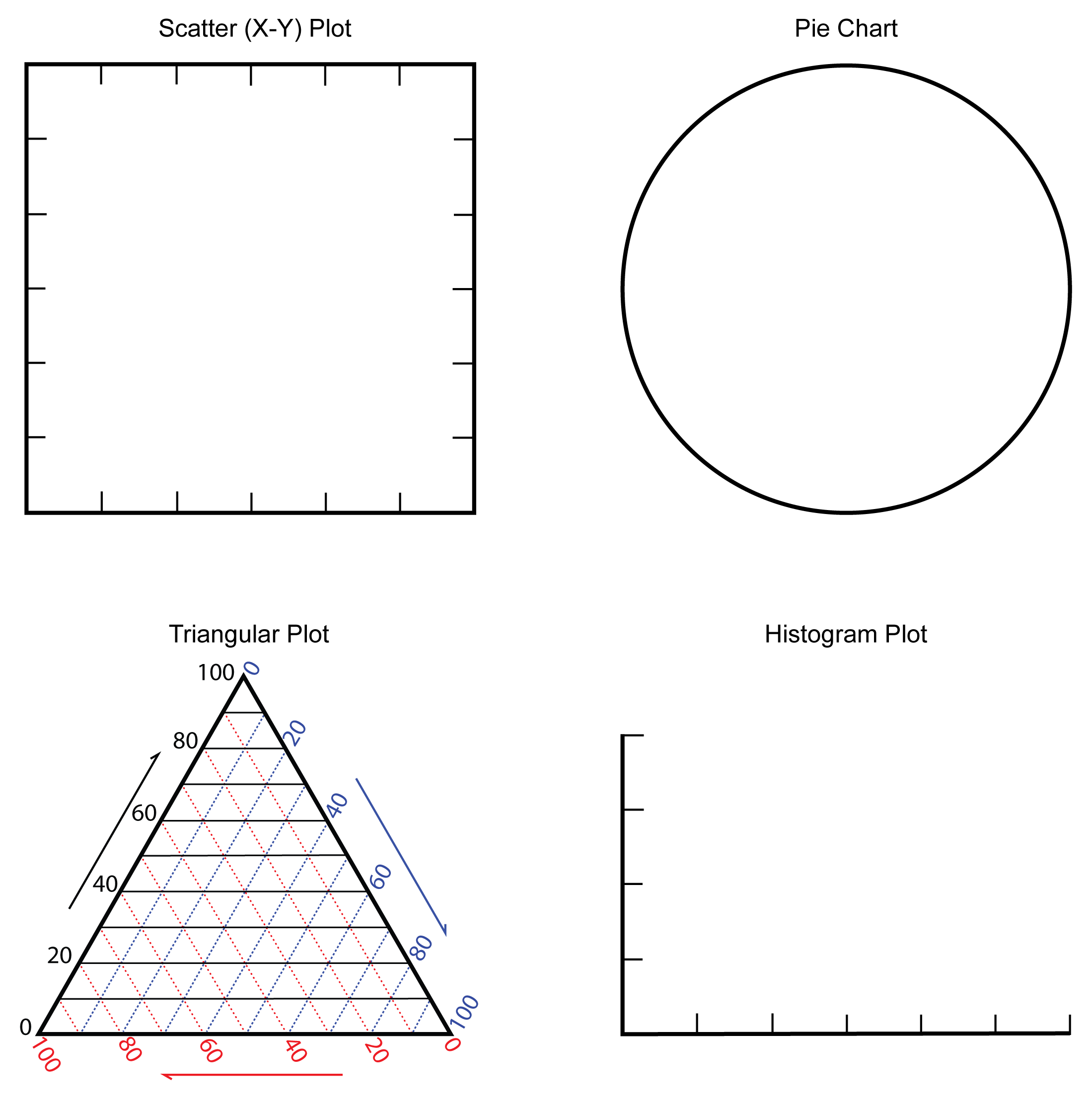 Ternary plots allow you to graph data that has three variables.