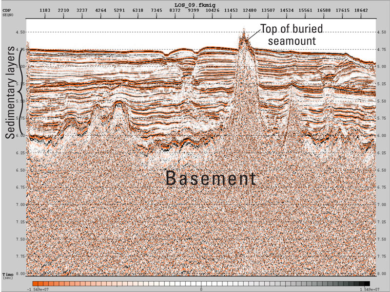 Seismic profile from the Gulf of Alaska. Oceanic crust is in a chaotic pattern whereas the sedimentary rocks are layered.