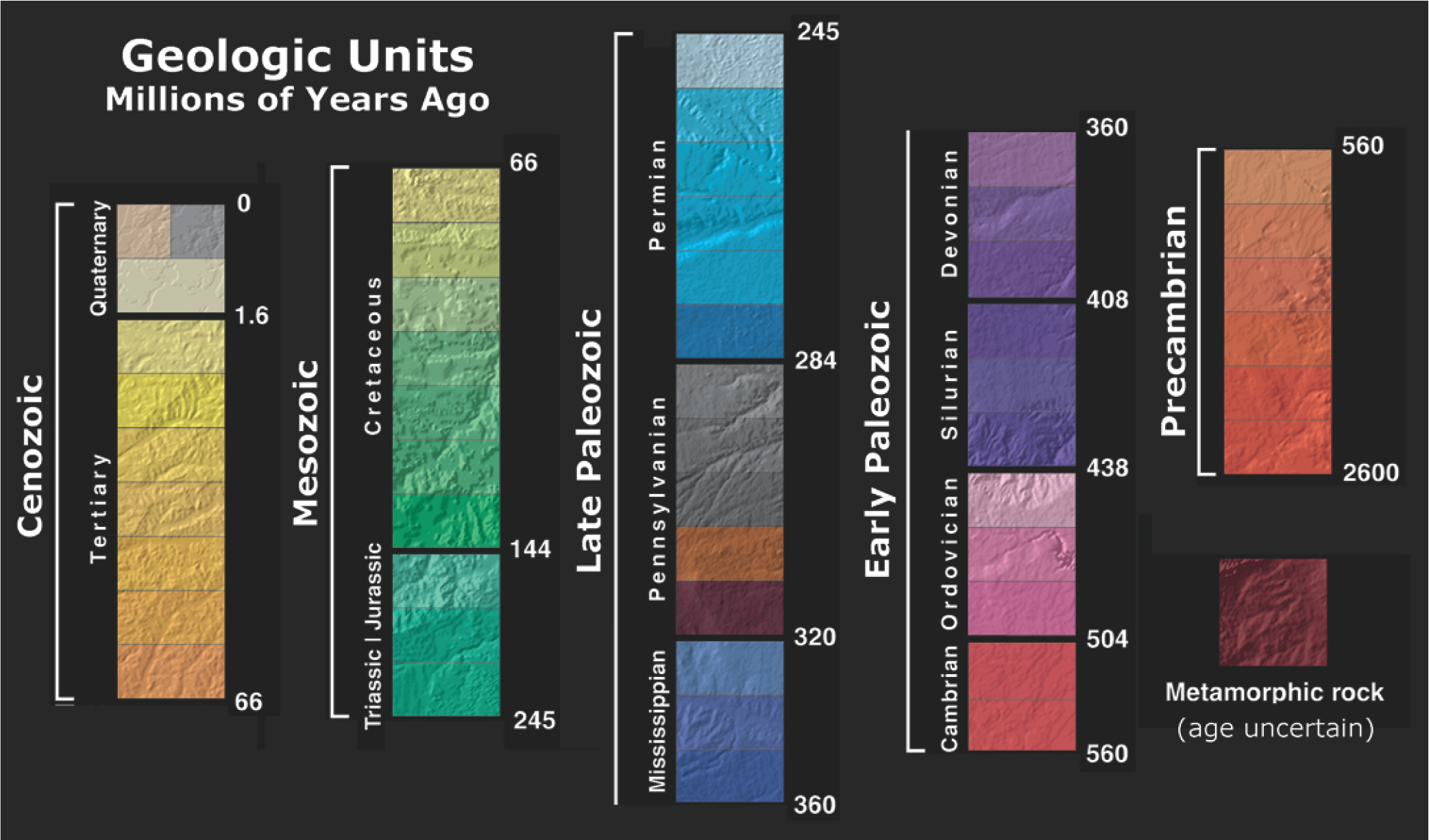 Color-coded map key for geologic ages