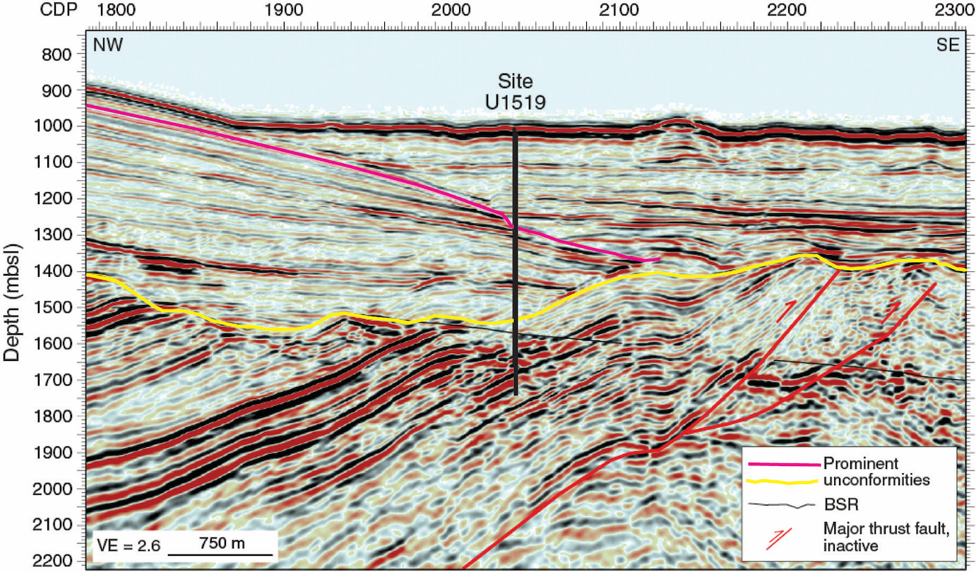 seismic profile with labeled unconformities for exercise 3.4