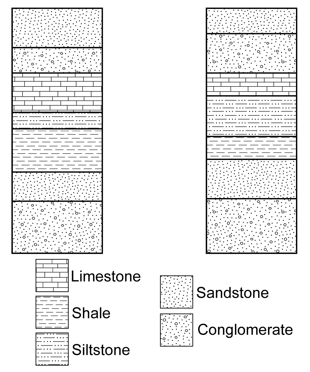 Two stratigraphic columns to be used for exercise 3.5a and symbol key.