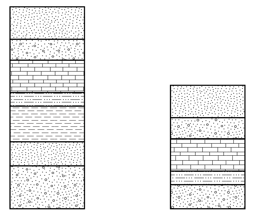 Two stratigraphic columns to be used for exercise 3.5b.