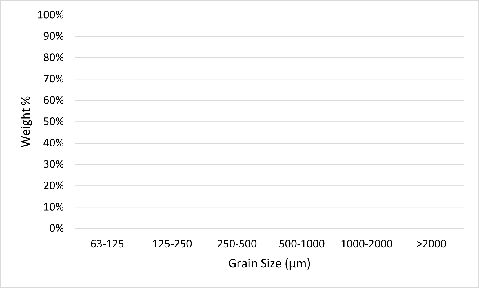 Grain size graph to use in Exercise 5.2.