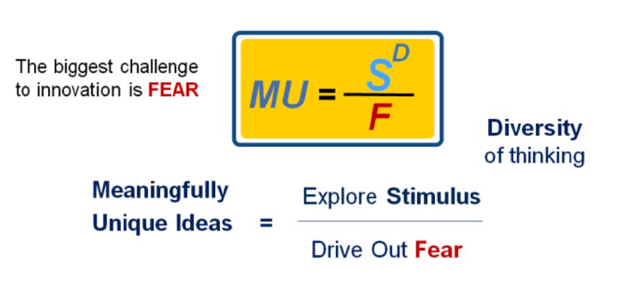 Formula for creating Innovation