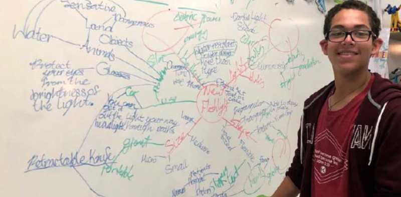 A Mind Map For A New Flashlight