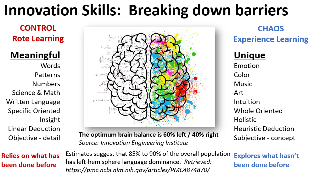 Colorful drawing of brain showing features of left side and right side of the mind.